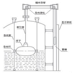 儲槽浮標液位計結(jié)構圖