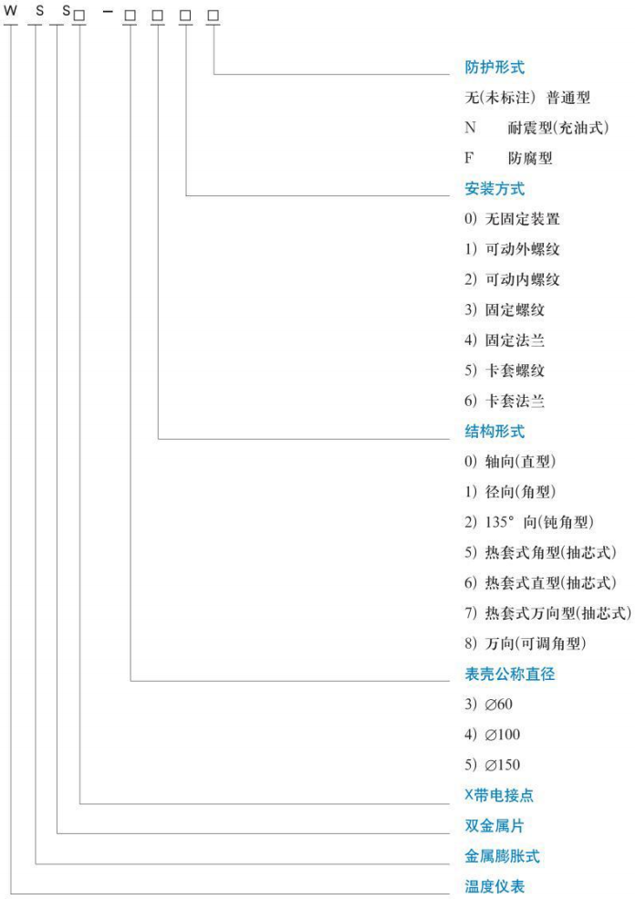 雙金屬溫度計(jì)規(guī)格型號(hào)對照表