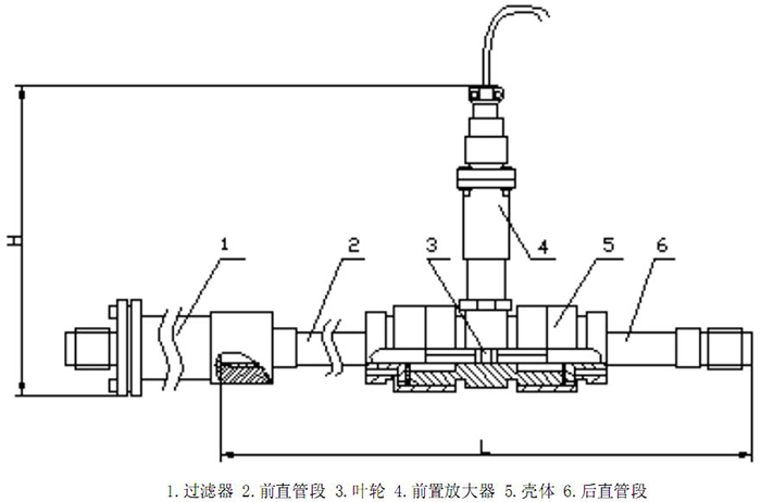 渦輪流量計結(jié)構圖
