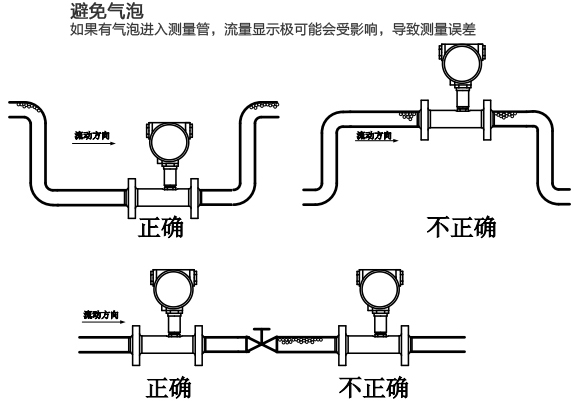 卡箍式渦輪流量計安裝注意事項(xiàng)圖