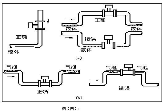 乙烯流量計安裝注意事項(xiàng)